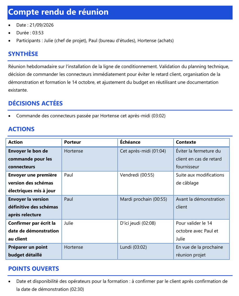 Compte rendu Word produit par Perokia : date, participants, synthèse, décisions actées, tableau des actions avec porteur, échéance et contexte, points ouverts
